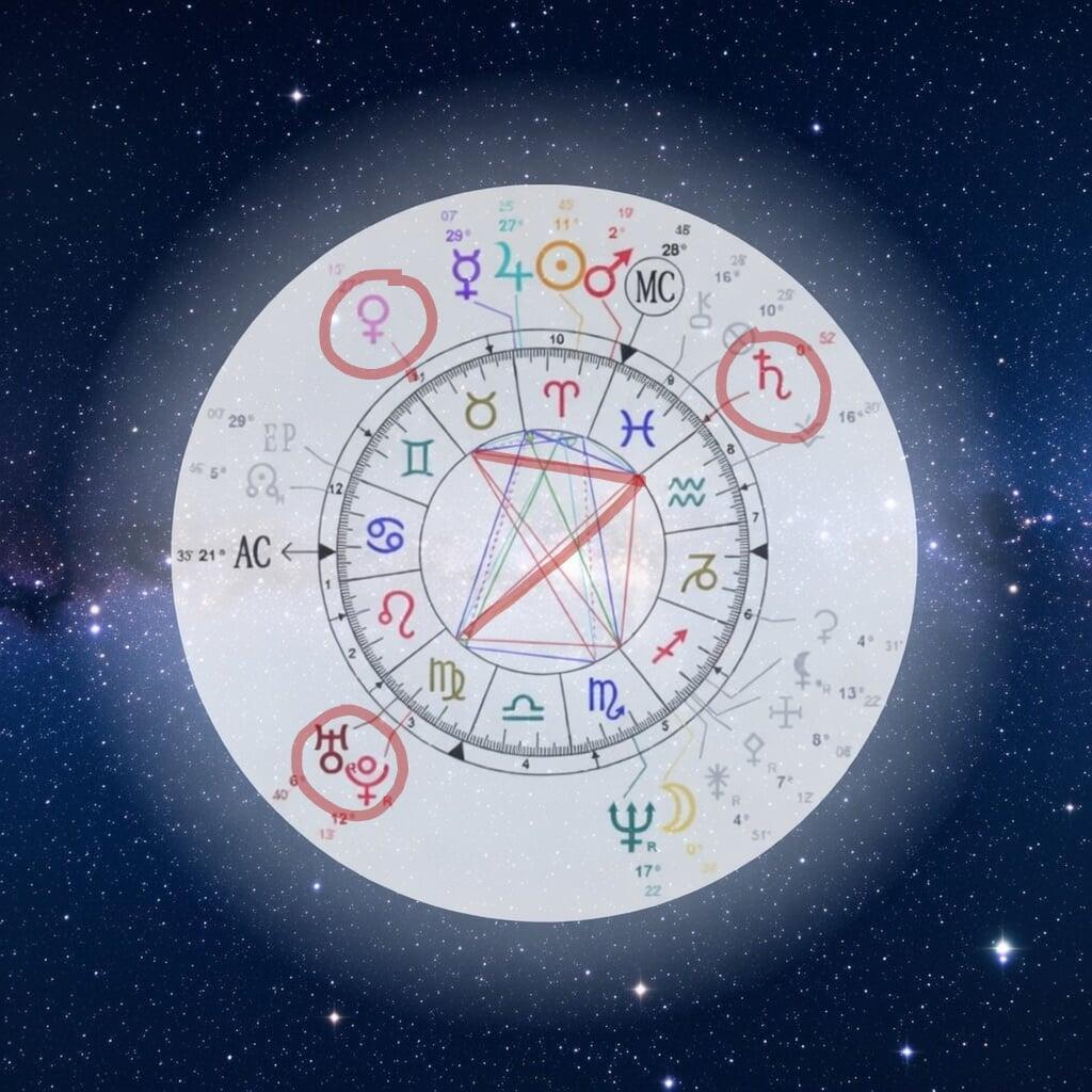 Photo d'un Thème Astral étudié par l'Astrologue François Barthomeuf